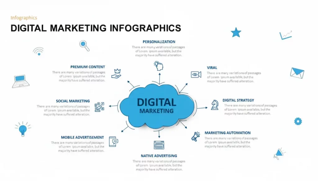 How to Start Digital Marketing