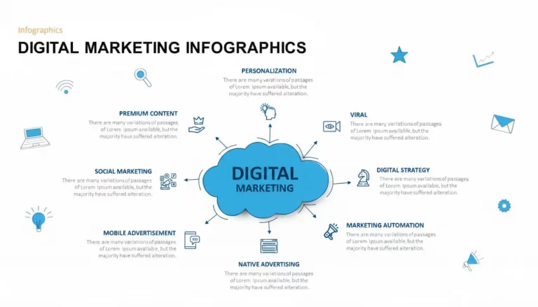 How to Start Digital Marketing