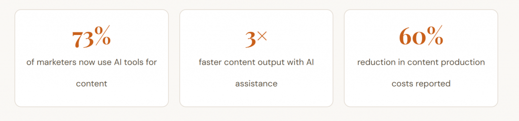 Guide To AI For Content Creation