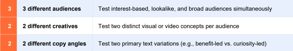 Set Up Your First Meta Ad Campaign